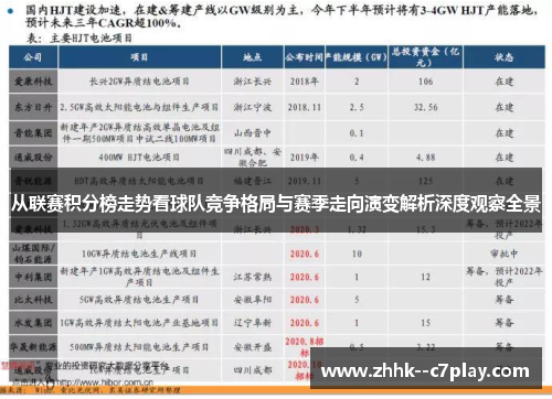 从联赛积分榜走势看球队竞争格局与赛季走向演变解析深度观察全景